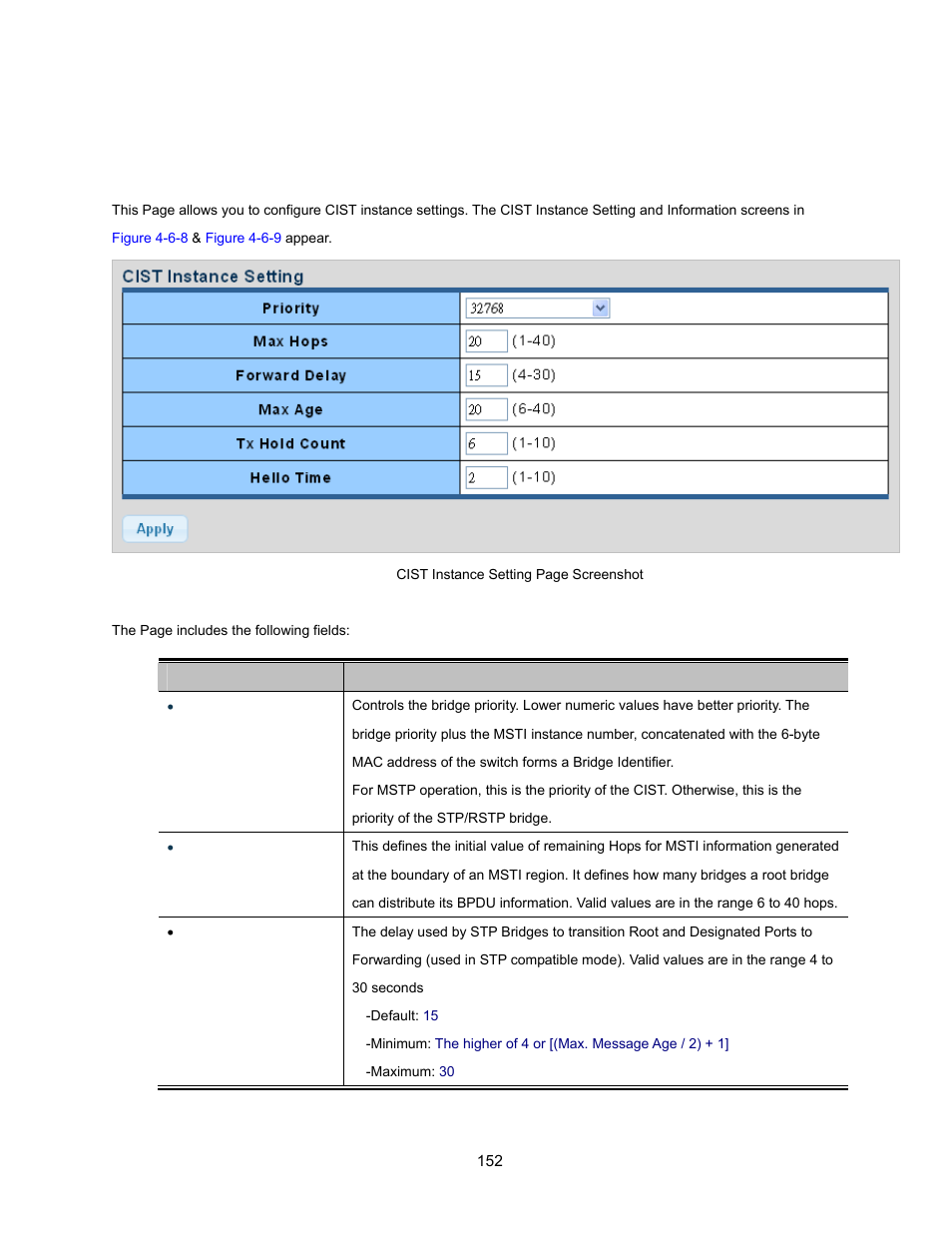 4 cist instance setting | Interlogix NS3500-28T-4S User Manual User Manual | Page 152 / 363