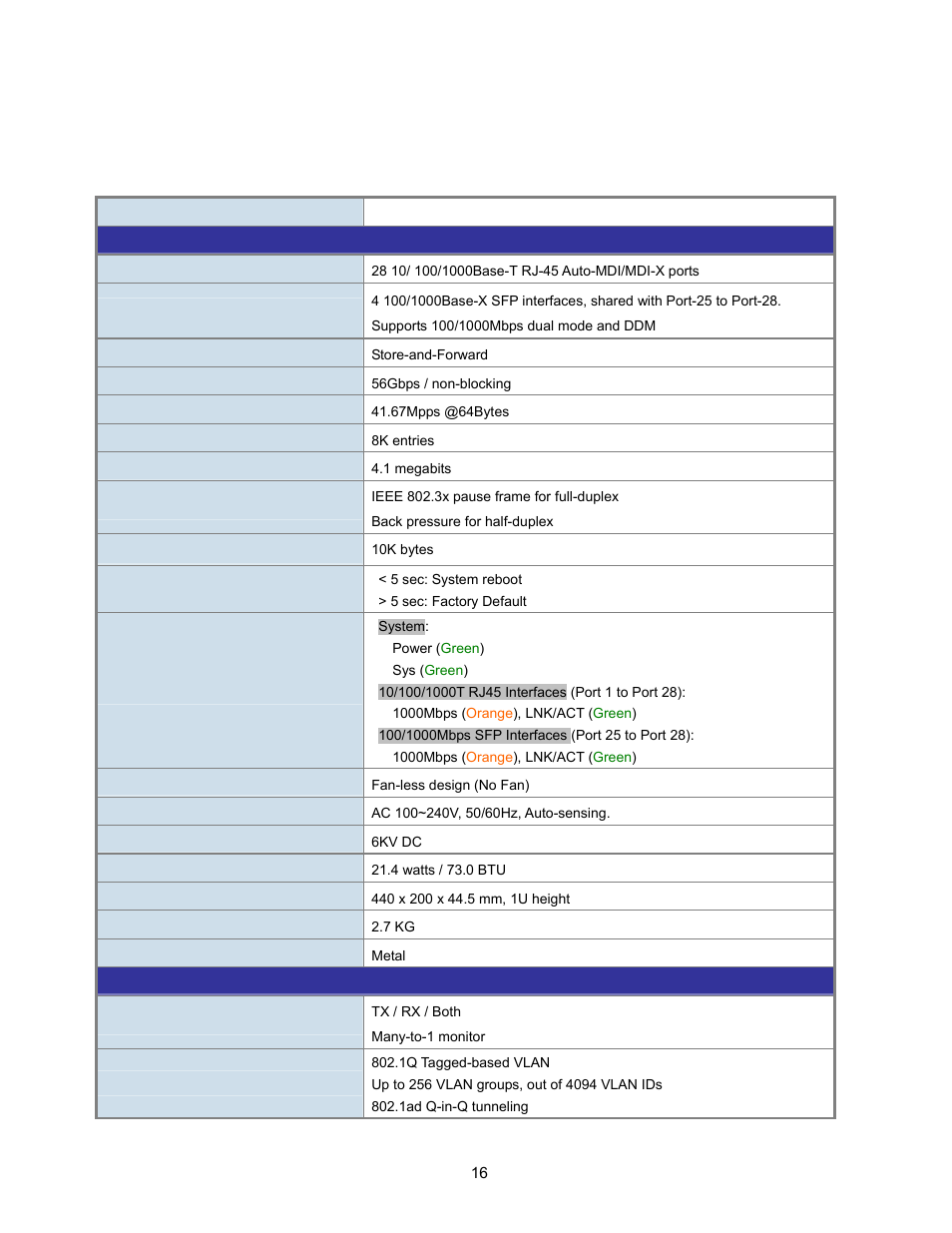 5 product specifications, Roduct, Pecifications | Interlogix NS3500-28T-4S User Manual User Manual | Page 16 / 363