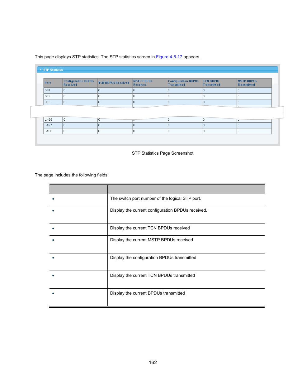 8 stp statistics | Interlogix NS3500-28T-4S User Manual User Manual | Page 162 / 363
