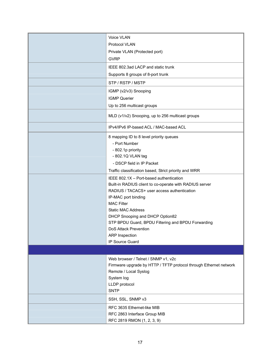 Interlogix NS3500-28T-4S User Manual User Manual | Page 17 / 363