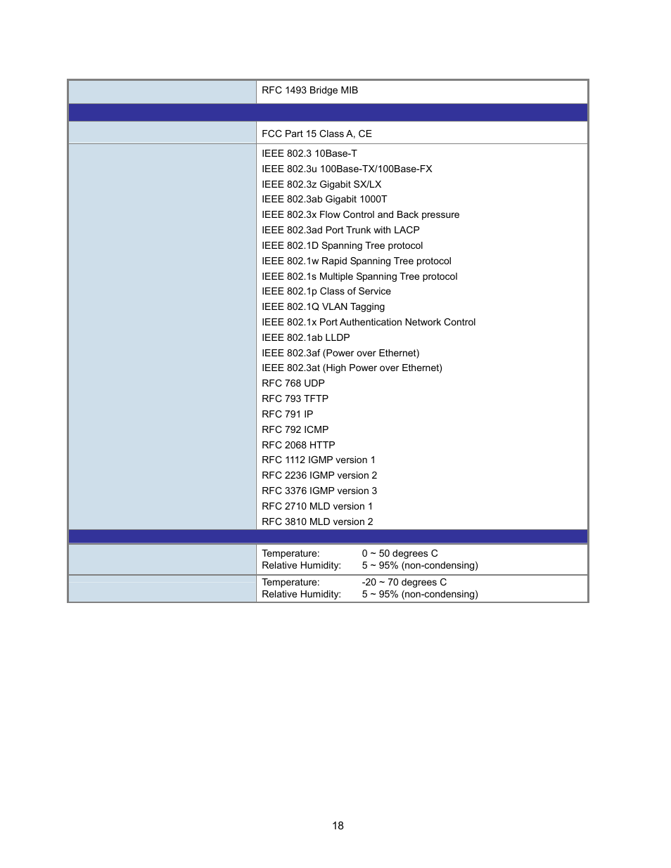 Interlogix NS3500-28T-4S User Manual User Manual | Page 18 / 363