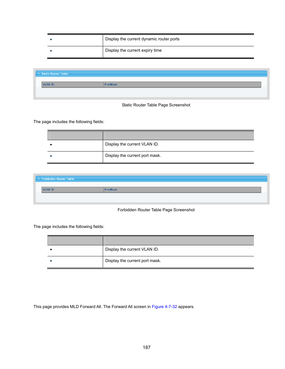 6 mld forward all | Interlogix NS3500-28T-4S User Manual User Manual | Page 187 / 363
