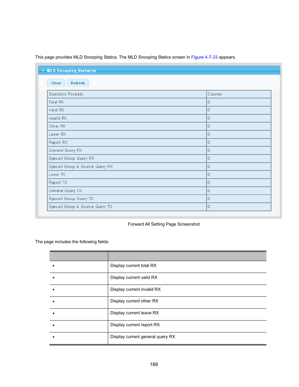 5 mld snooping statics | Interlogix NS3500-28T-4S User Manual User Manual | Page 189 / 363