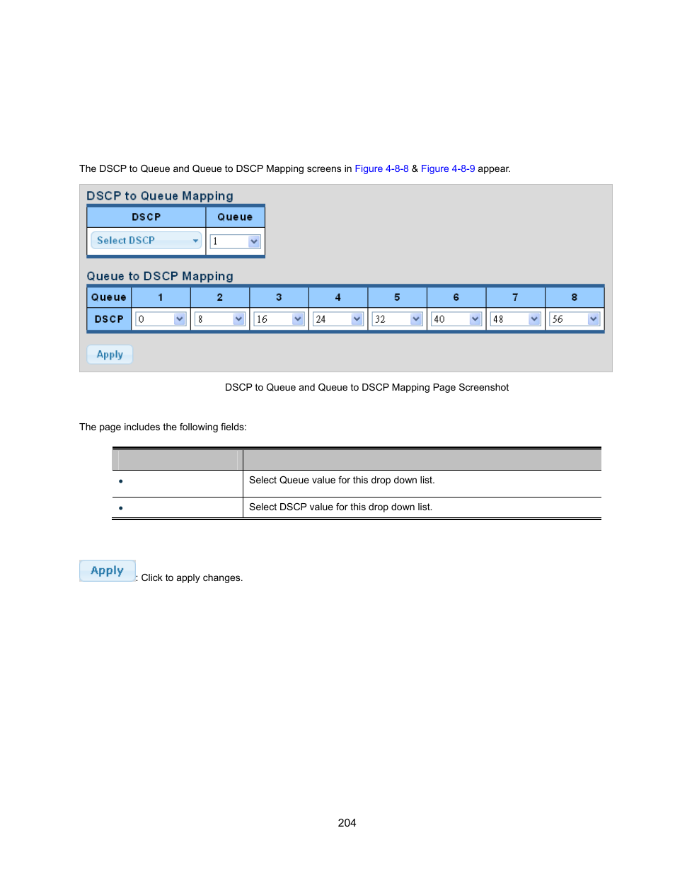 5 dscp mapping | Interlogix NS3500-28T-4S User Manual User Manual | Page 204 / 363