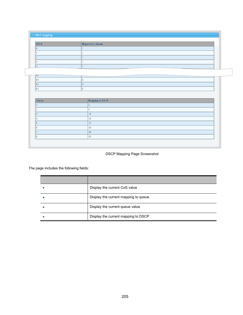 Interlogix NS3500-28T-4S User Manual User Manual | Page 205 / 363