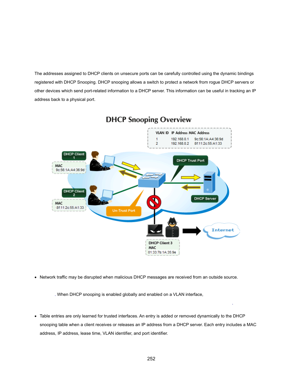 7 dhcp snooping, 1 dhcp snooping overview | Interlogix NS3500-28T-4S User Manual User Manual | Page 252 / 363