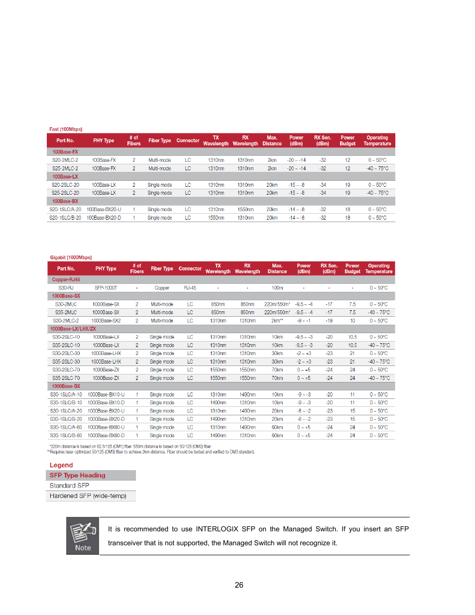 Interlogix NS3500-28T-4S User Manual User Manual | Page 26 / 363