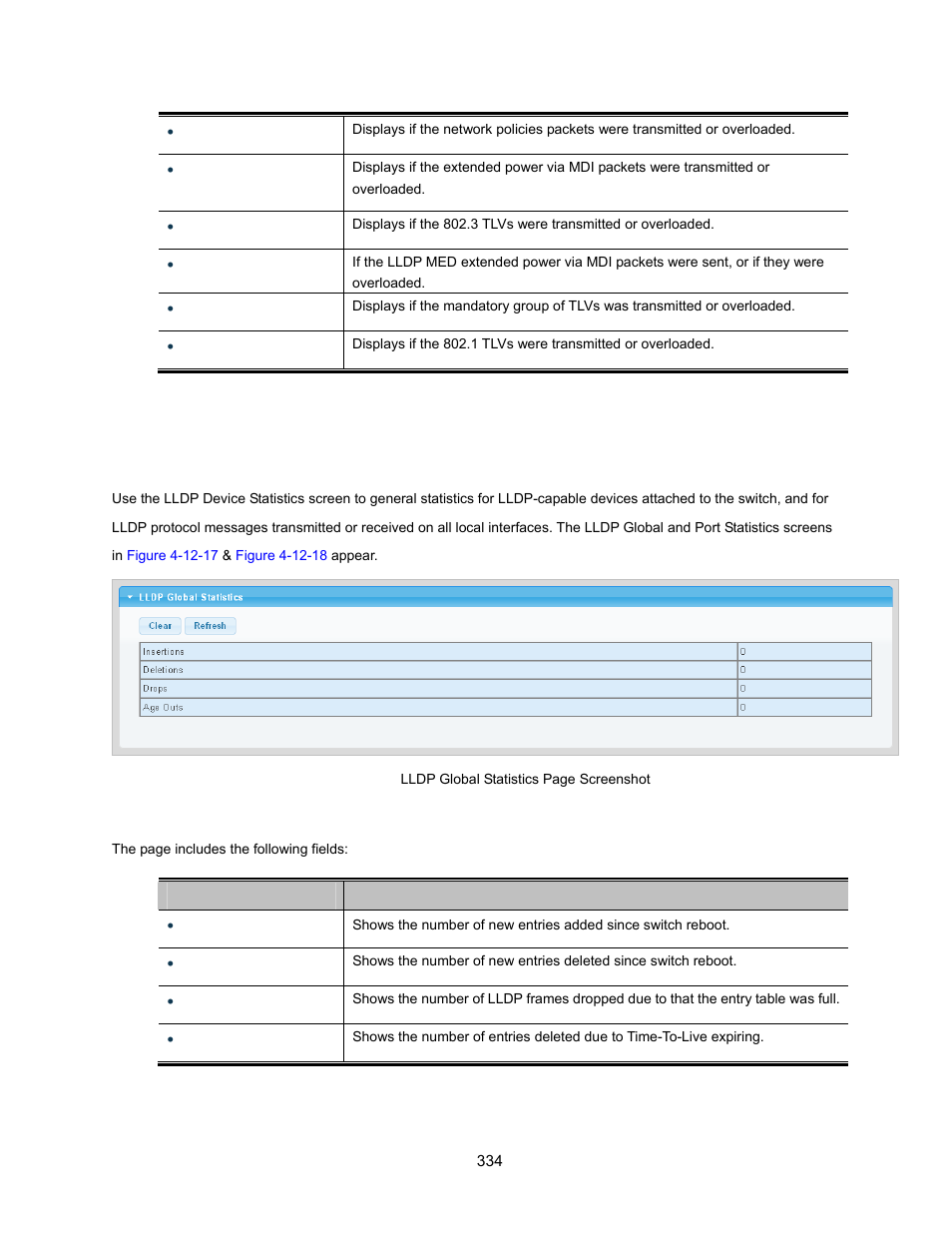 9 lldp statistics | Interlogix NS3500-28T-4S User Manual User Manual | Page 334 / 363