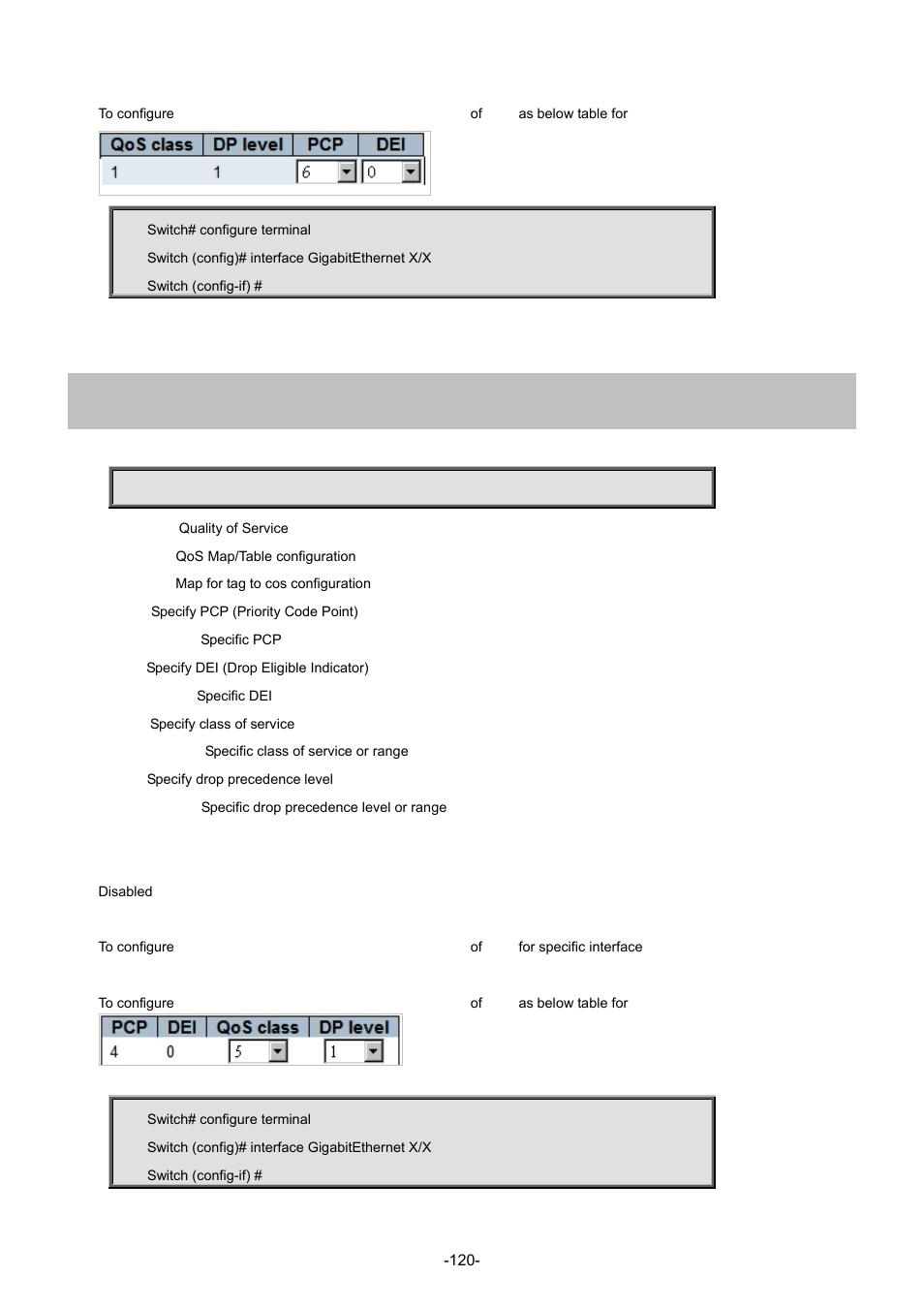 91 qos map tag-cos | Interlogix NS3702-24P-4S Command Line Guide User Manual | Page 120 / 405