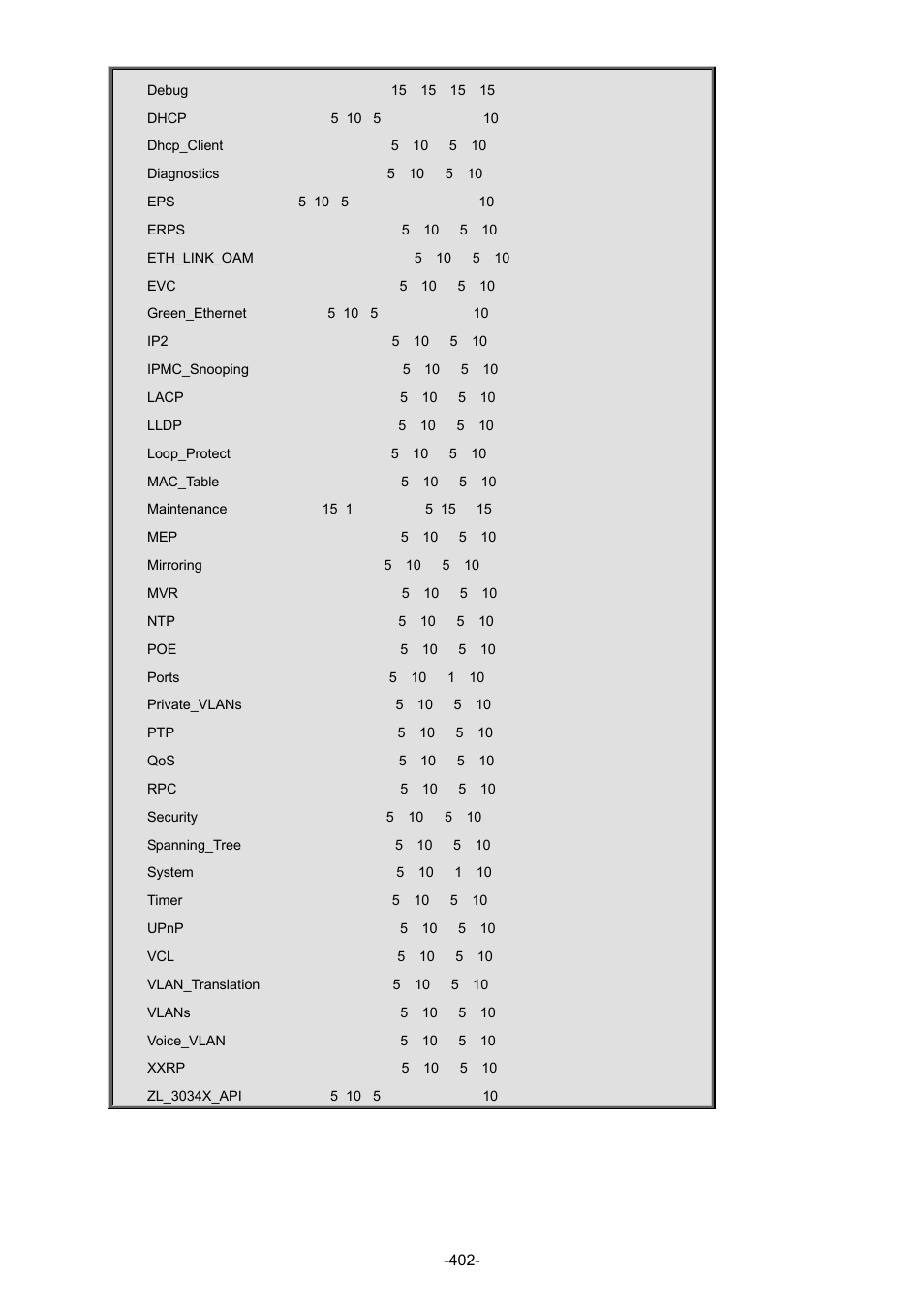 Interlogix NS3702-24P-4S Command Line Guide User Manual | Page 402 / 405