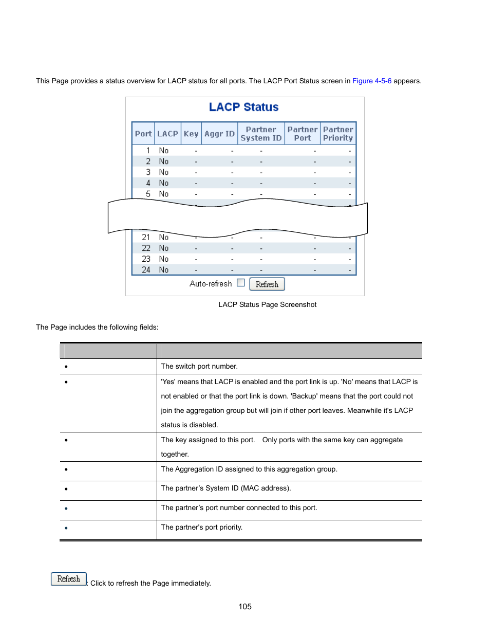 4 lacp port status | Interlogix NS3702-24P-4S User Manual User Manual | Page 105 / 405