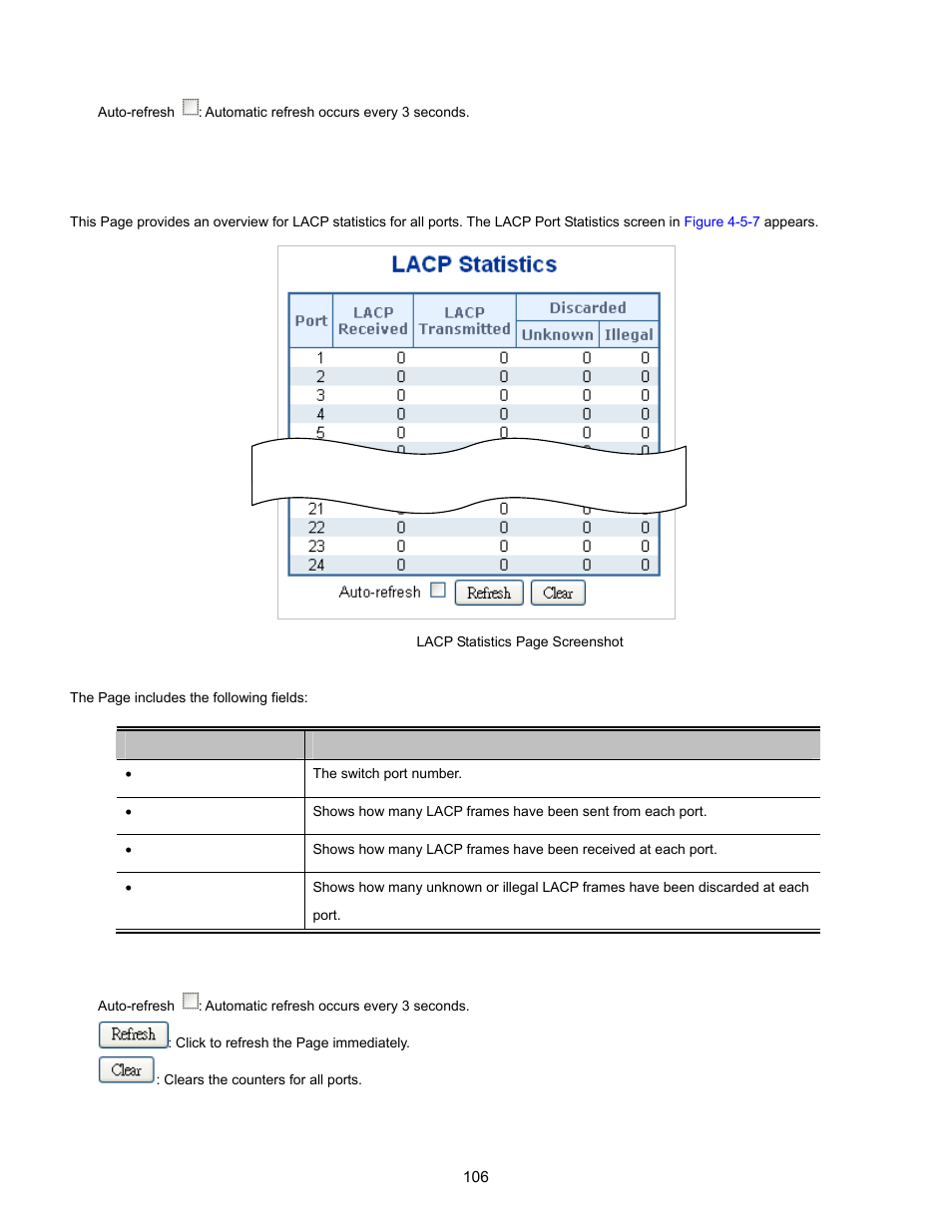 5 lacp port statistics | Interlogix NS3702-24P-4S User Manual User Manual | Page 106 / 405
