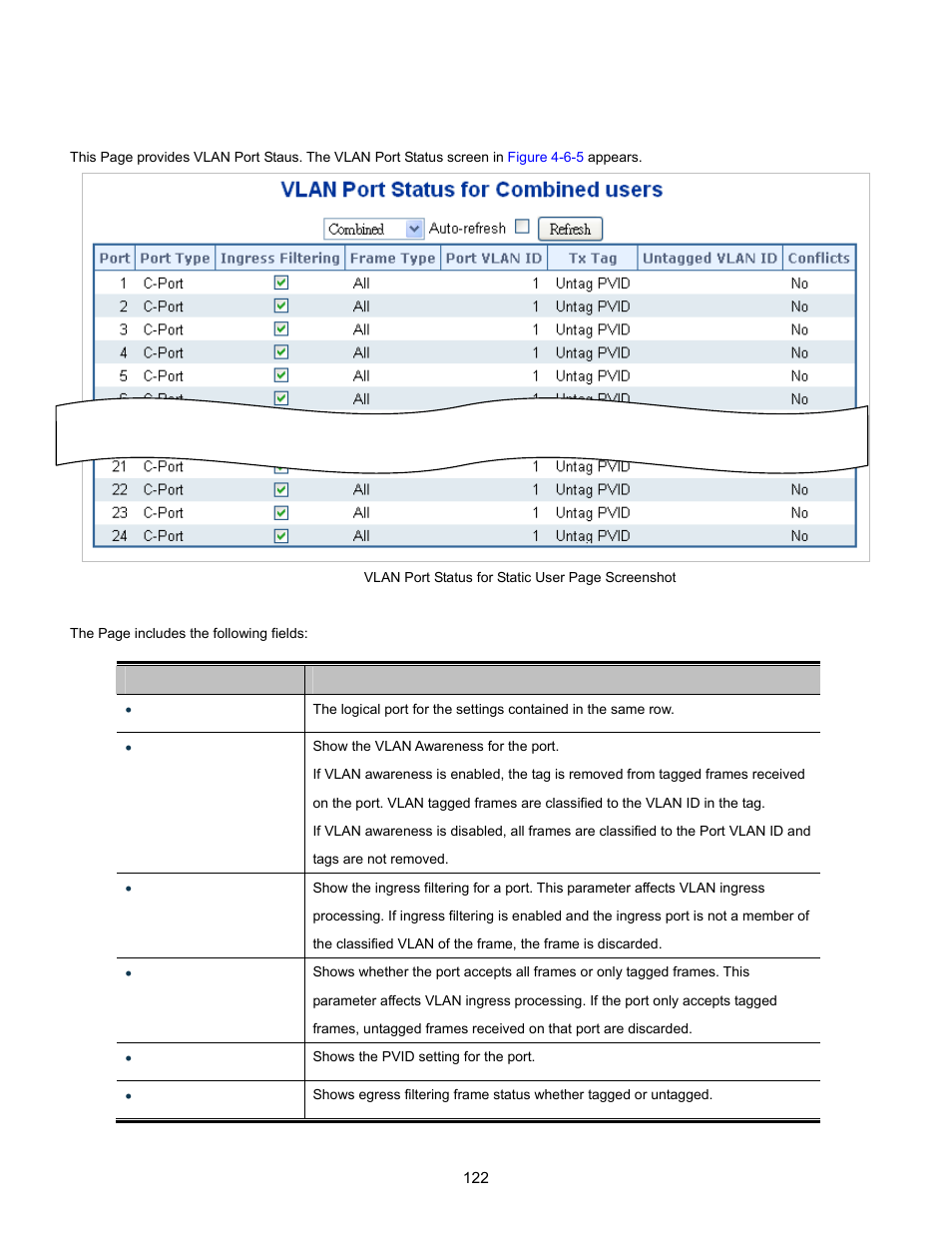 5 vlan port status | Interlogix NS3702-24P-4S User Manual User Manual | Page 122 / 405