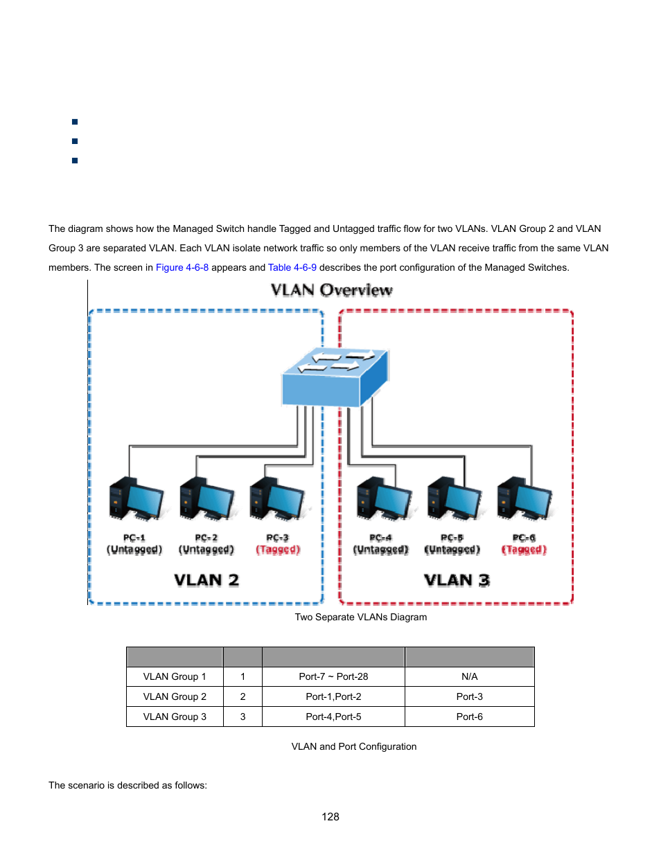 8 vlan setting example, 1 two separate 802.1q vlans | Interlogix NS3702-24P-4S User Manual User Manual | Page 128 / 405