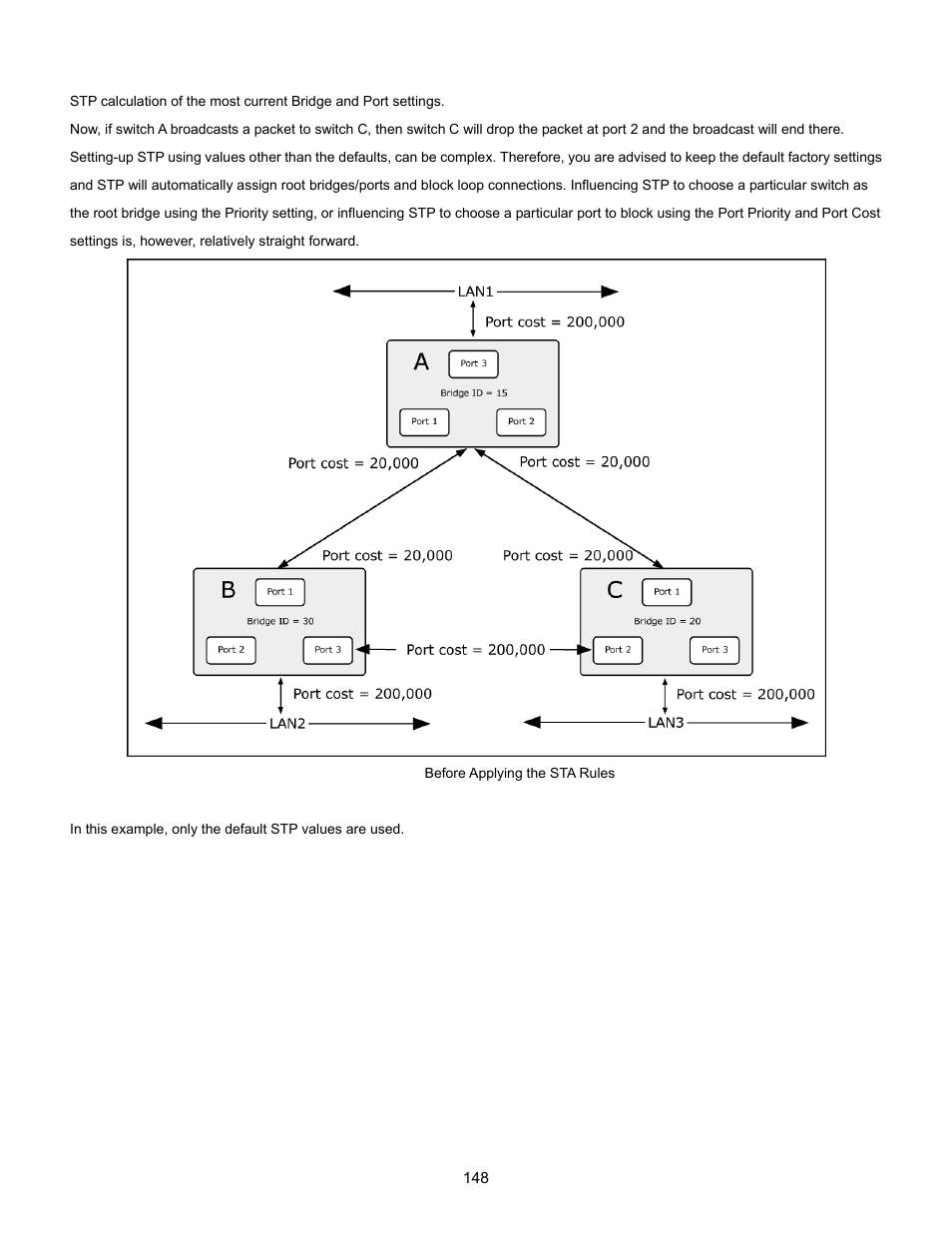 Interlogix NS3702-24P-4S User Manual User Manual | Page 148 / 405