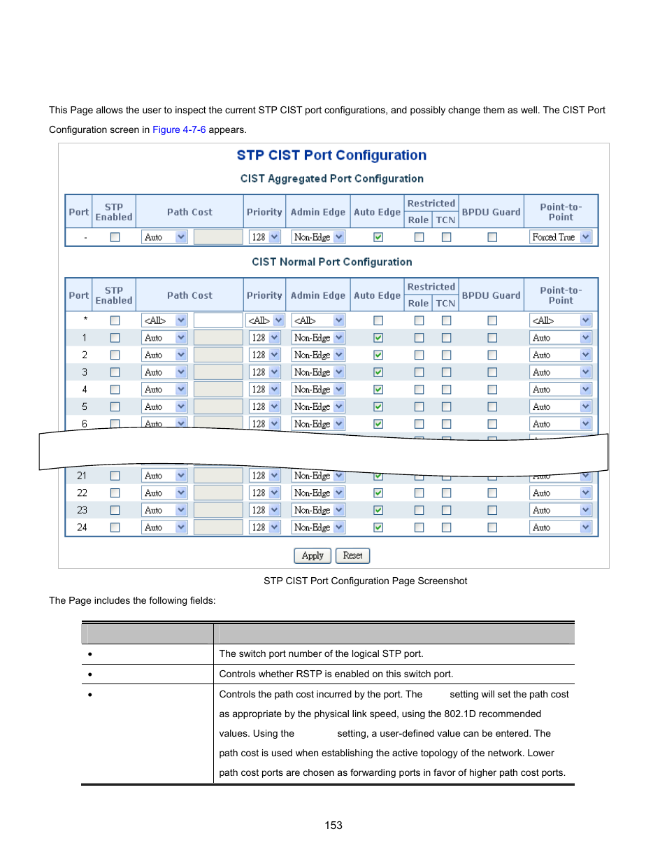 4 cist port configuration | Interlogix NS3702-24P-4S User Manual User Manual | Page 153 / 405