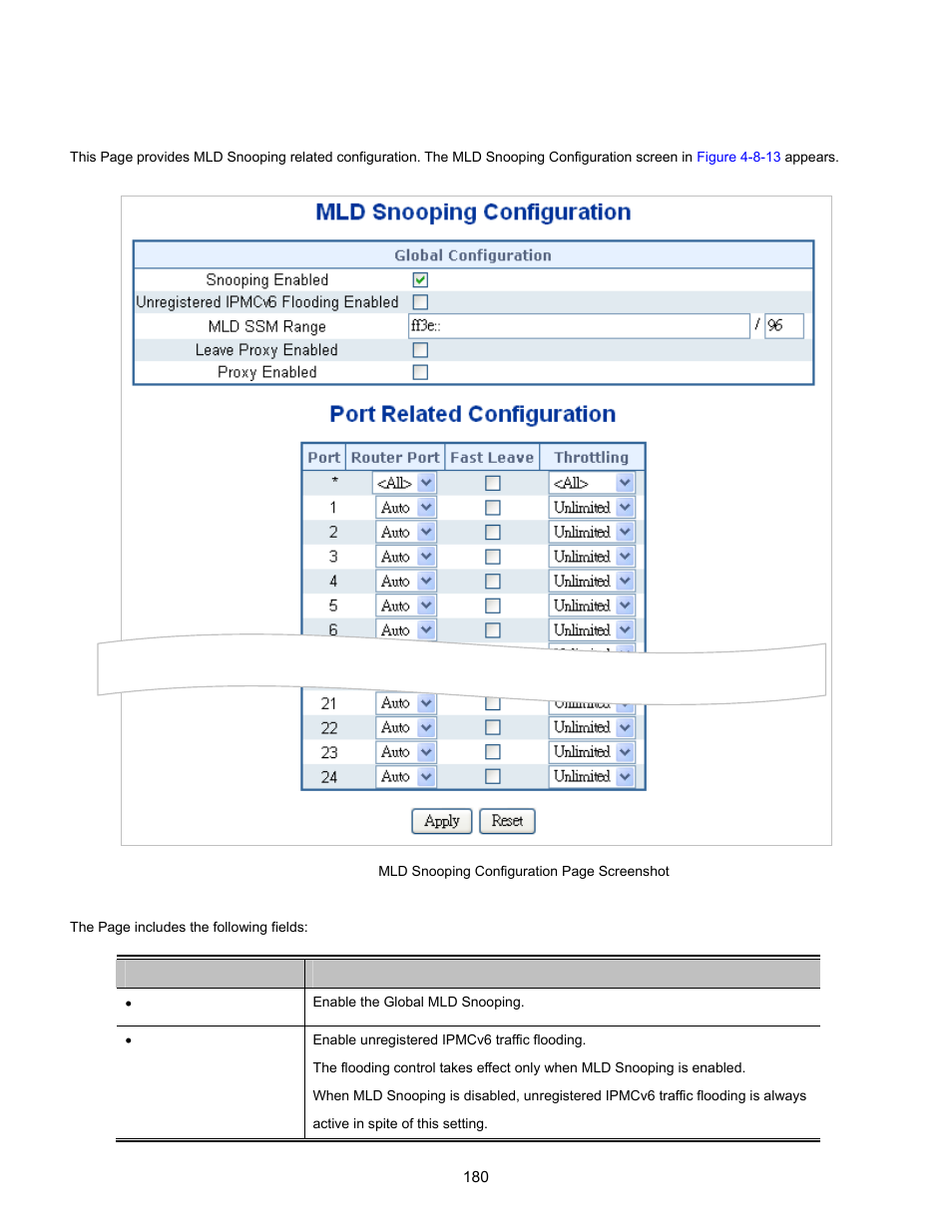 10 mld snooping configuration | Interlogix NS3702-24P-4S User Manual User Manual | Page 180 / 405