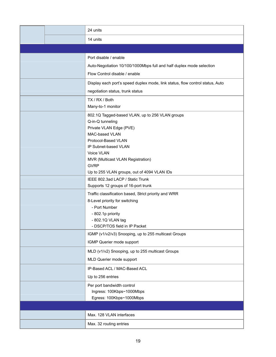 Interlogix NS3702-24P-4S User Manual User Manual | Page 19 / 405