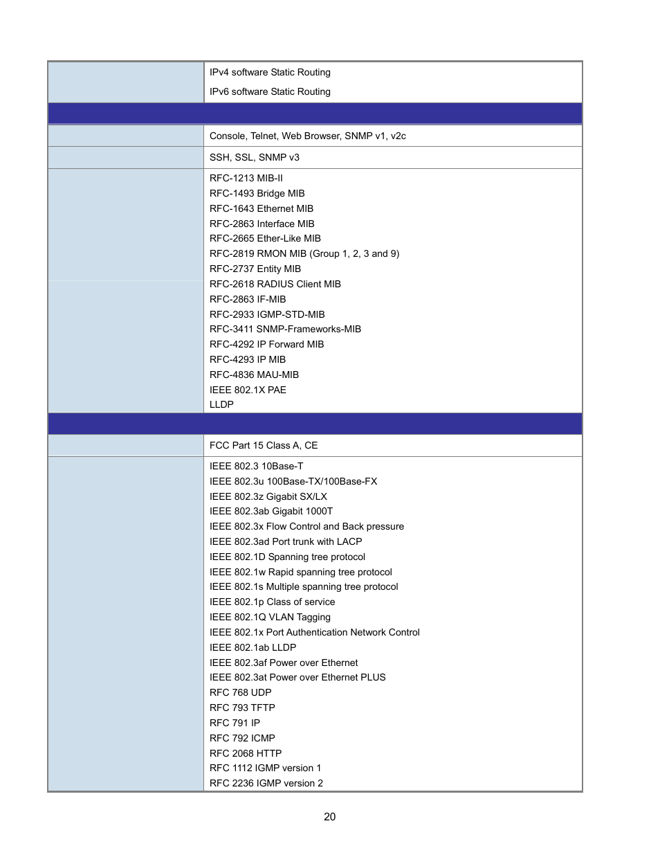 Interlogix NS3702-24P-4S User Manual User Manual | Page 20 / 405