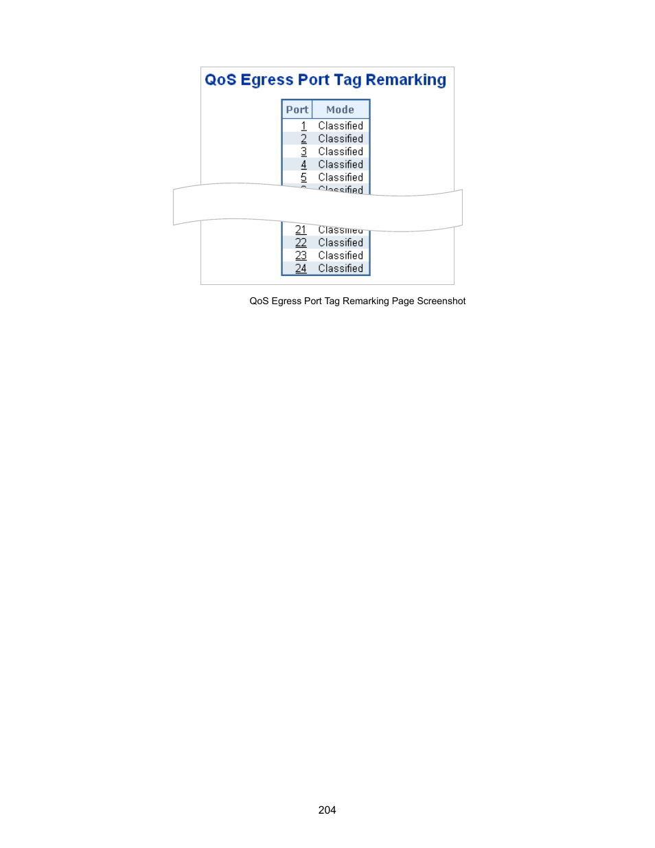 Interlogix NS3702-24P-4S User Manual User Manual | Page 204 / 405