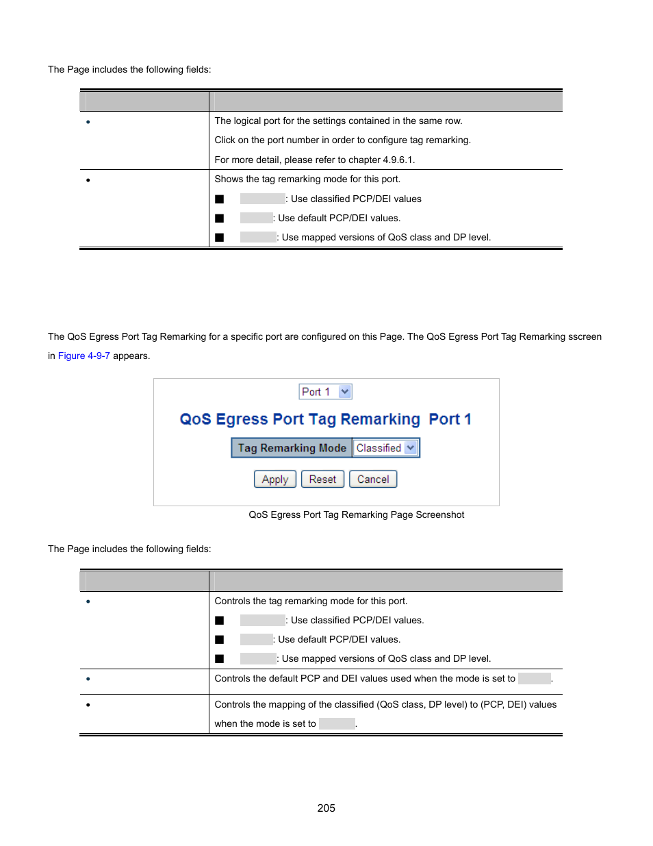 1 qos egress port tag remarking | Interlogix NS3702-24P-4S User Manual User Manual | Page 205 / 405
