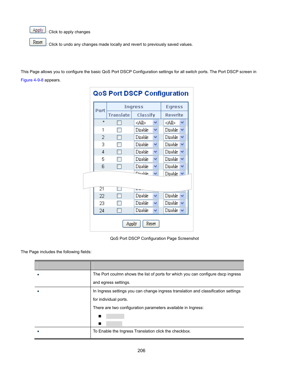 7 port dscp | Interlogix NS3702-24P-4S User Manual User Manual | Page 206 / 405