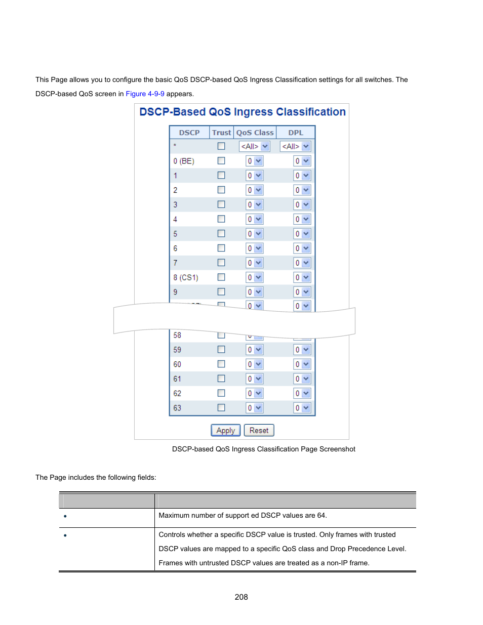 8 dscp-based qos | Interlogix NS3702-24P-4S User Manual User Manual | Page 208 / 405