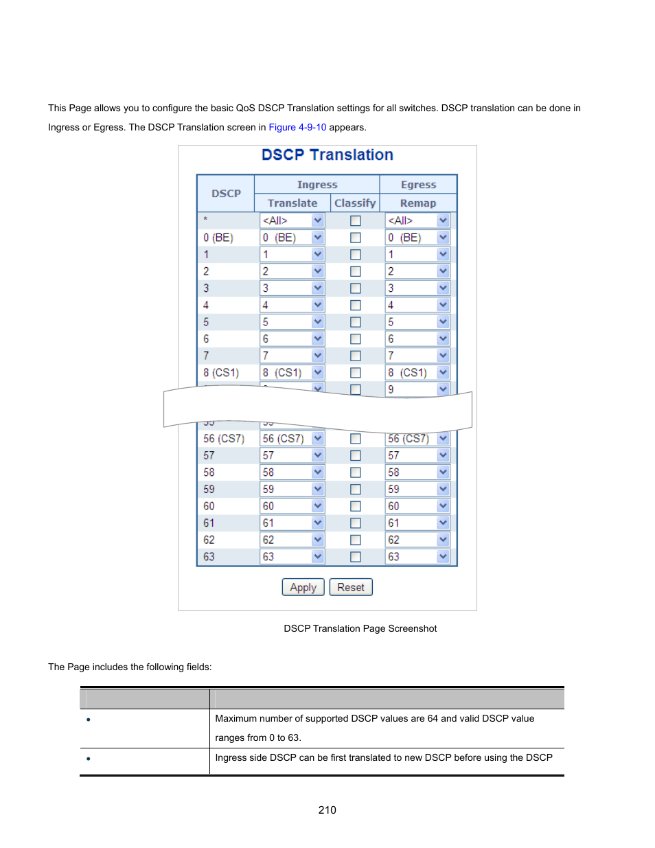 9 dscp translation | Interlogix NS3702-24P-4S User Manual User Manual | Page 210 / 405