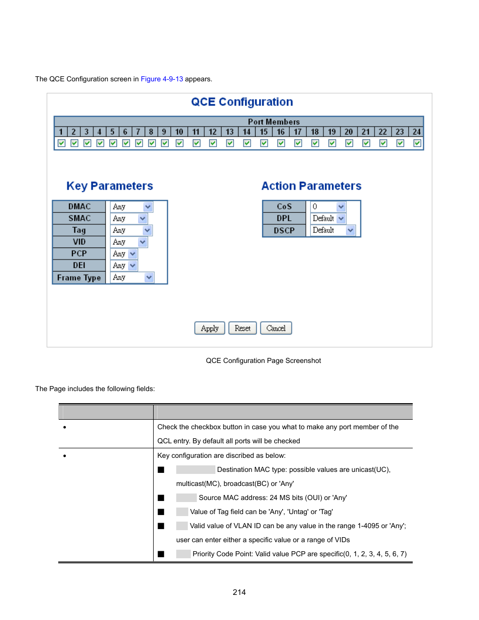 1 qos control entry configuration | Interlogix NS3702-24P-4S User Manual User Manual | Page 214 / 405