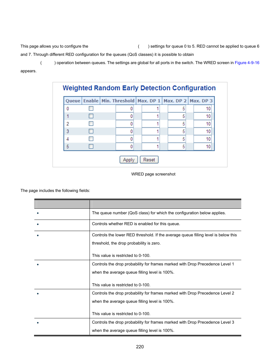 14 wred | Interlogix NS3702-24P-4S User Manual User Manual | Page 220 / 405