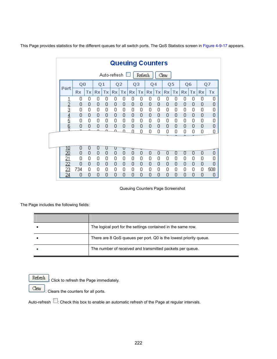15 qos statistics | Interlogix NS3702-24P-4S User Manual User Manual | Page 222 / 405
