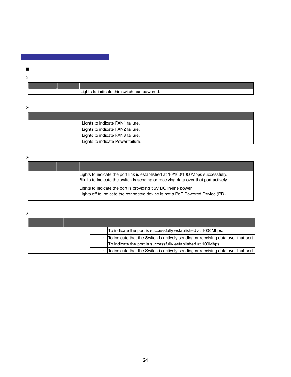 Interlogix NS3702-24P-4S User Manual User Manual | Page 24 / 405