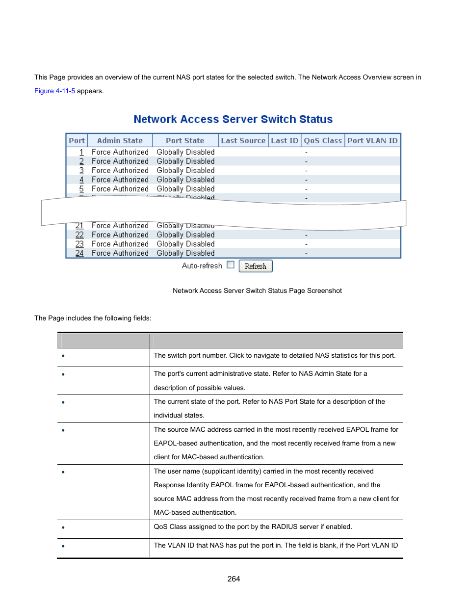 4 network access overview | Interlogix NS3702-24P-4S User Manual User Manual | Page 264 / 405