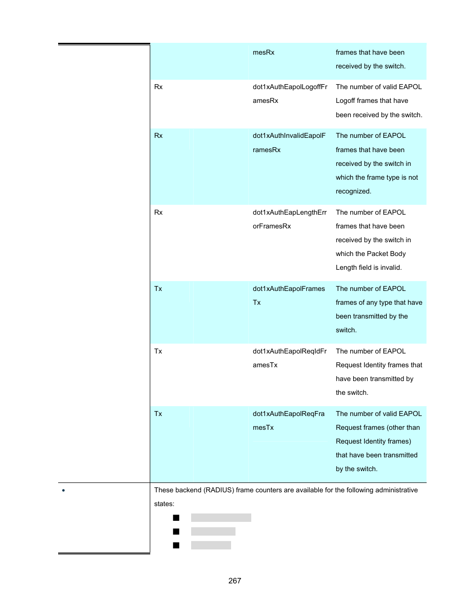 Interlogix NS3702-24P-4S User Manual User Manual | Page 267 / 405