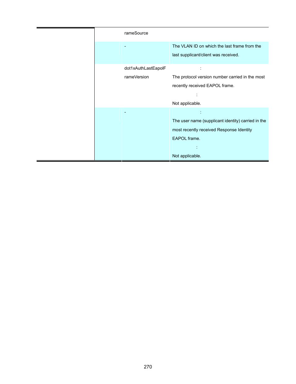 Interlogix NS3702-24P-4S User Manual User Manual | Page 270 / 405