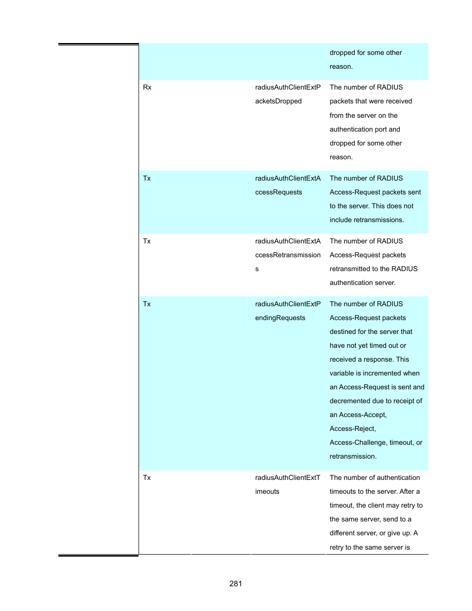 Interlogix NS3702-24P-4S User Manual User Manual | Page 281 / 405