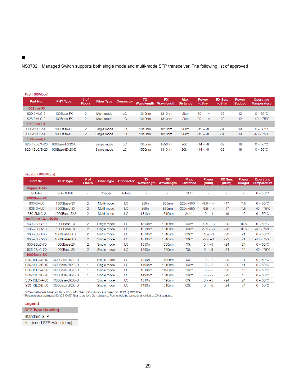Interlogix NS3702-24P-4S User Manual User Manual | Page 29 / 405