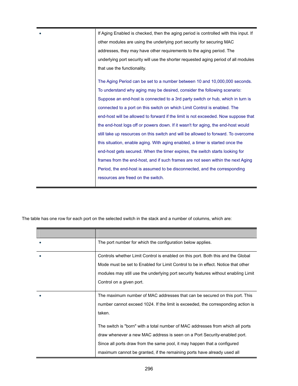 Interlogix NS3702-24P-4S User Manual User Manual | Page 296 / 405