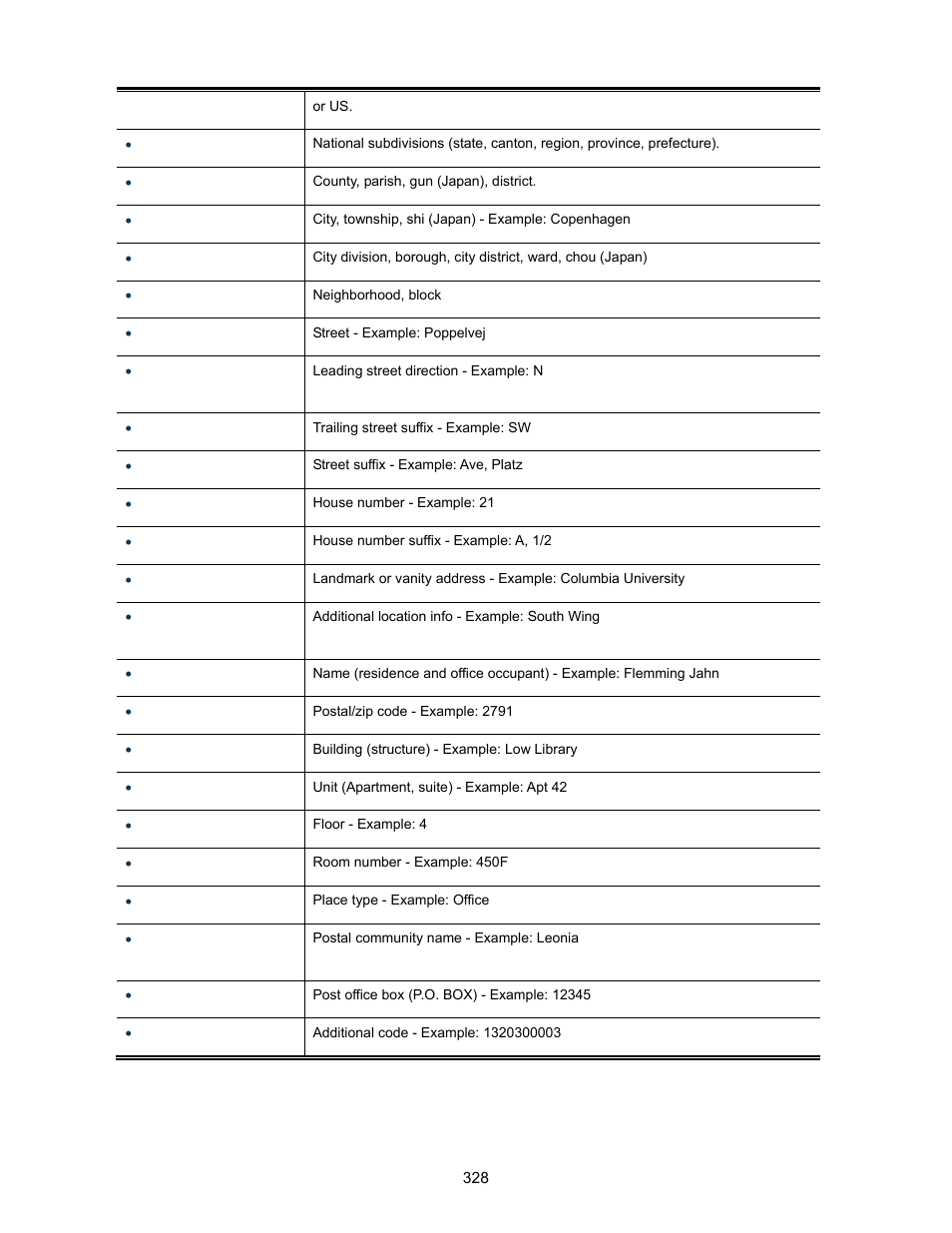 Interlogix NS3702-24P-4S User Manual User Manual | Page 328 / 405