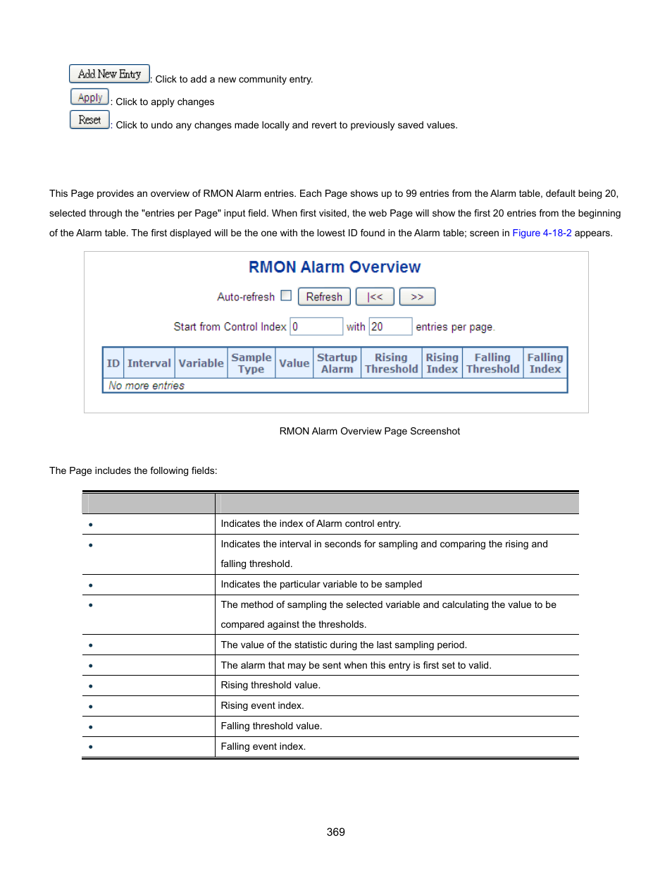 2 rmon alarm status | Interlogix NS3702-24P-4S User Manual User Manual | Page 369 / 405