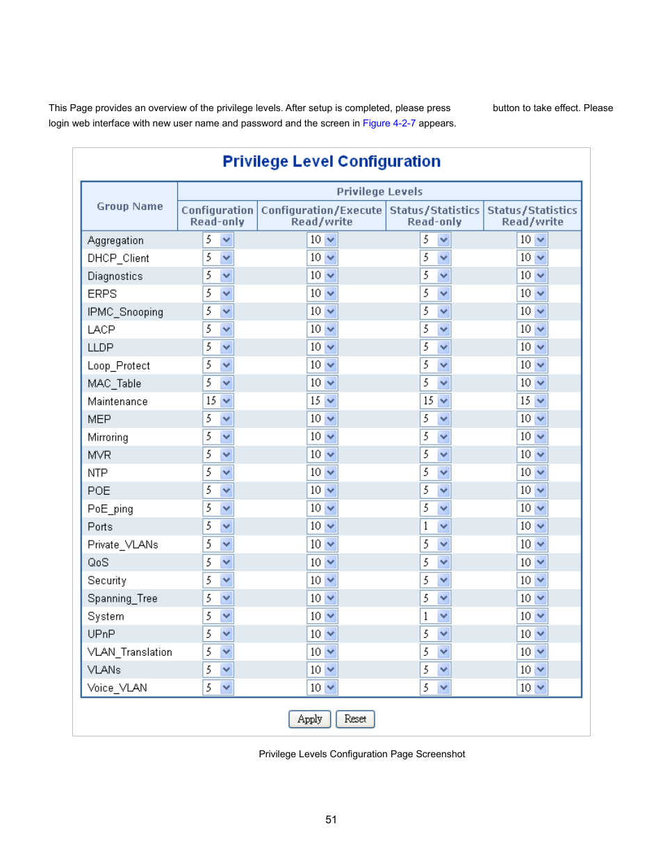 5 privilege levels | Interlogix NS3702-24P-4S User Manual User Manual | Page 51 / 405