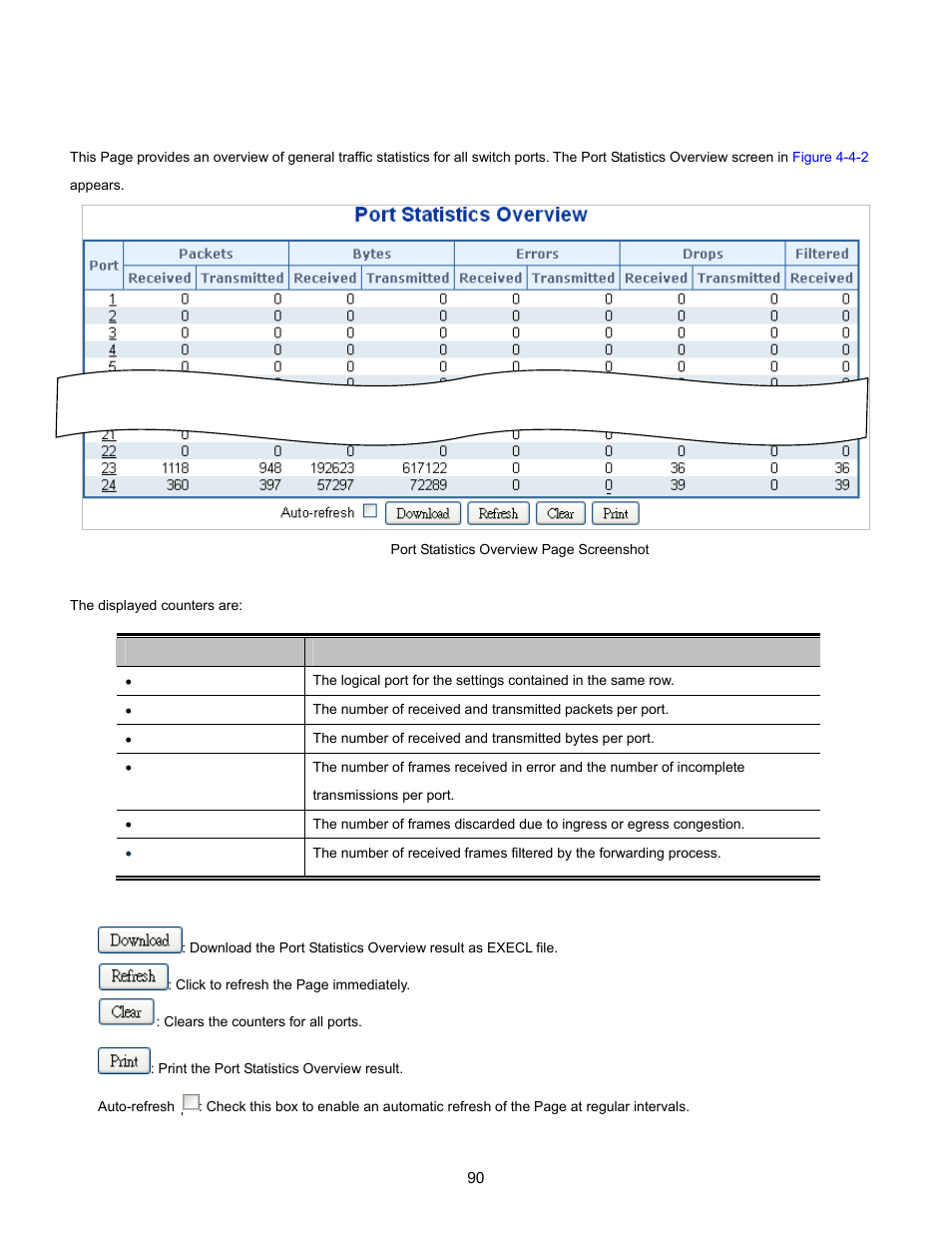 2 port statistics overview | Interlogix NS3702-24P-4S User Manual User Manual | Page 90 / 405