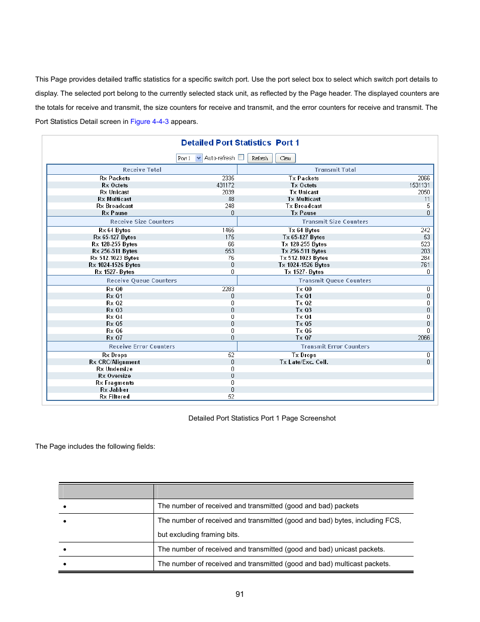 3 port statistics detail | Interlogix NS3702-24P-4S User Manual User Manual | Page 91 / 405