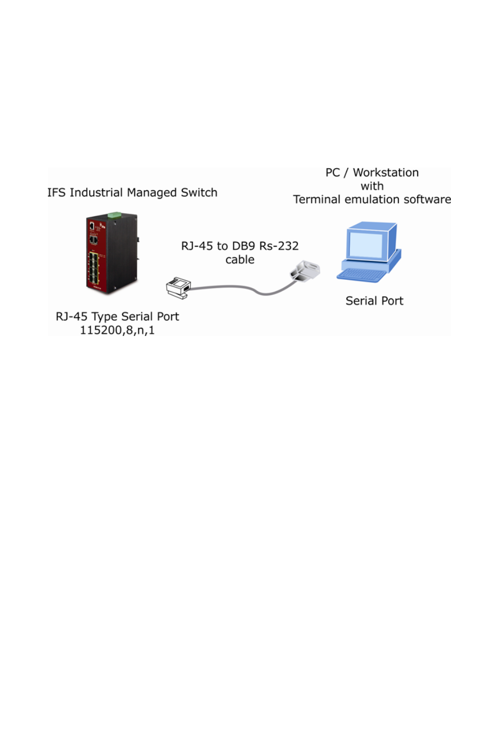 Terminal setup | Interlogix NS3550-2T-8S Installation Guide User Manual | Page 9 / 18