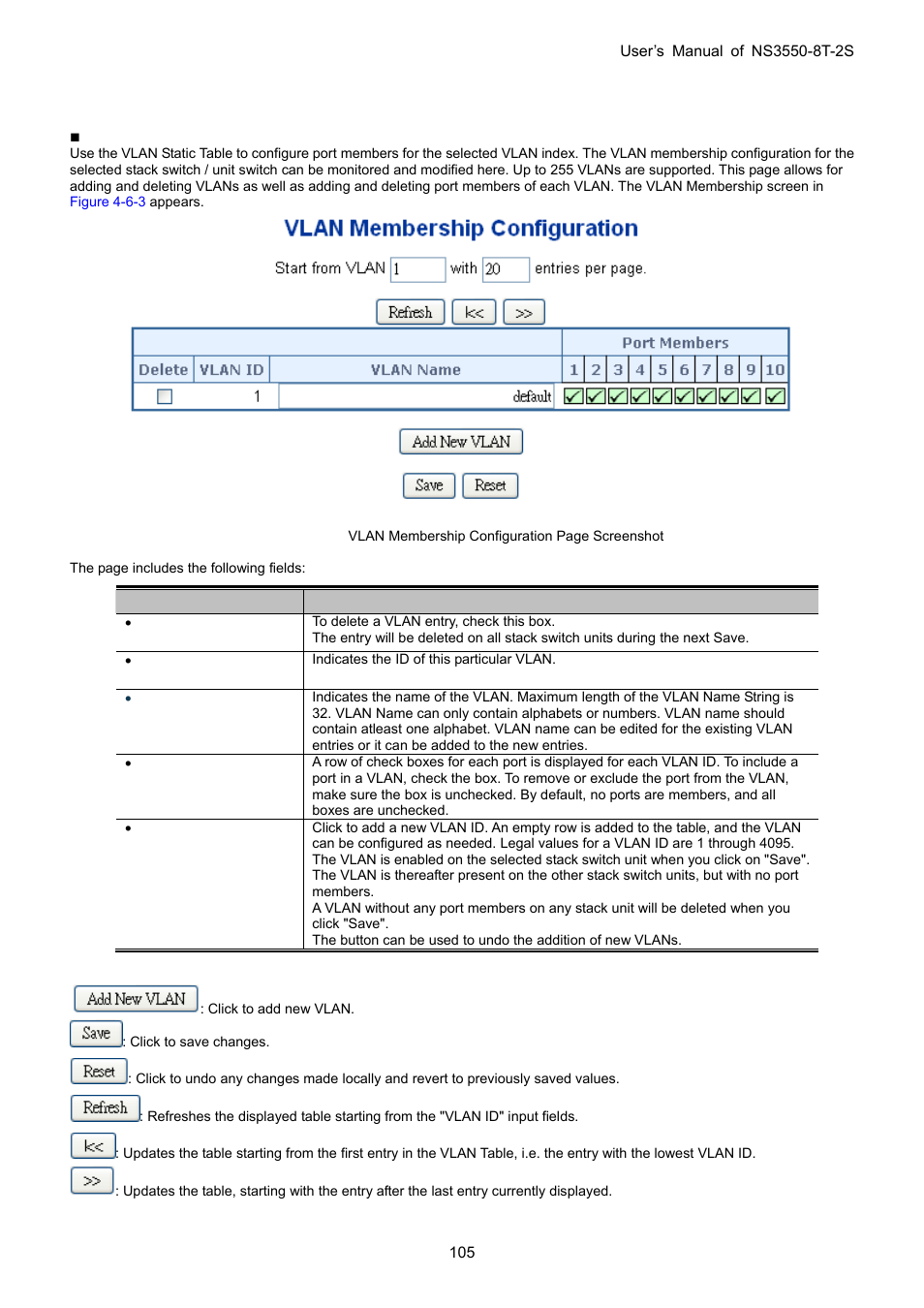 5 vlan membership | Interlogix NS3550-8T-2S User Manual User Manual | Page 105 / 495