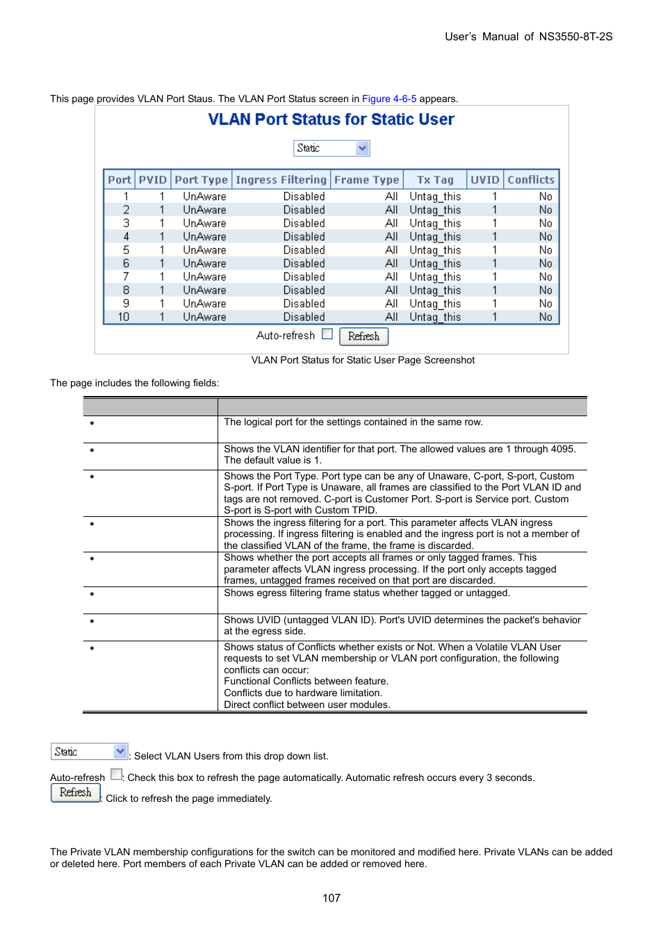 7 vlan port status, 8 private vlan | Interlogix NS3550-8T-2S User Manual User Manual | Page 107 / 495