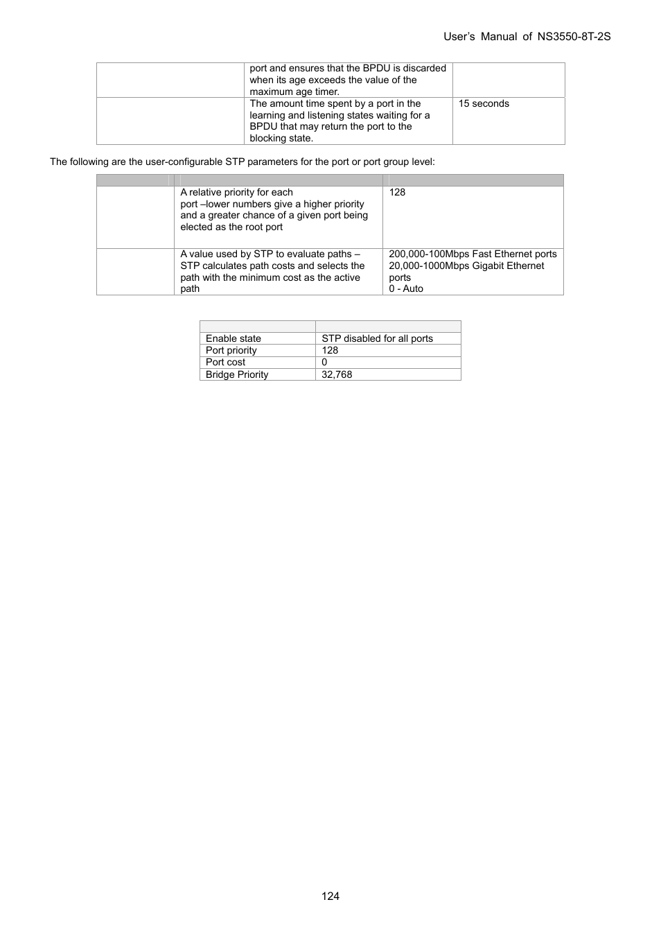 Interlogix NS3550-8T-2S User Manual User Manual | Page 124 / 495