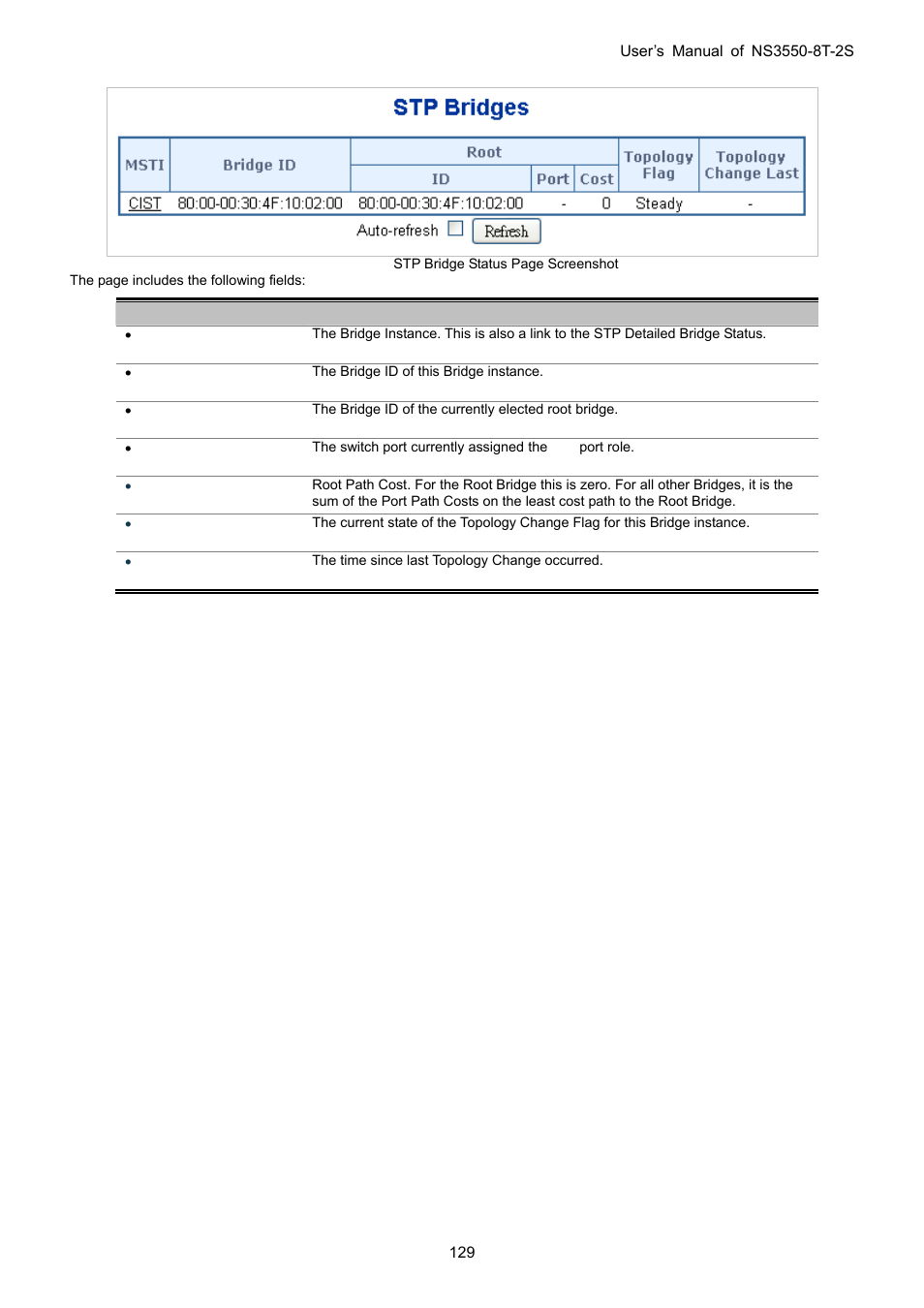 Interlogix NS3550-8T-2S User Manual User Manual | Page 129 / 495