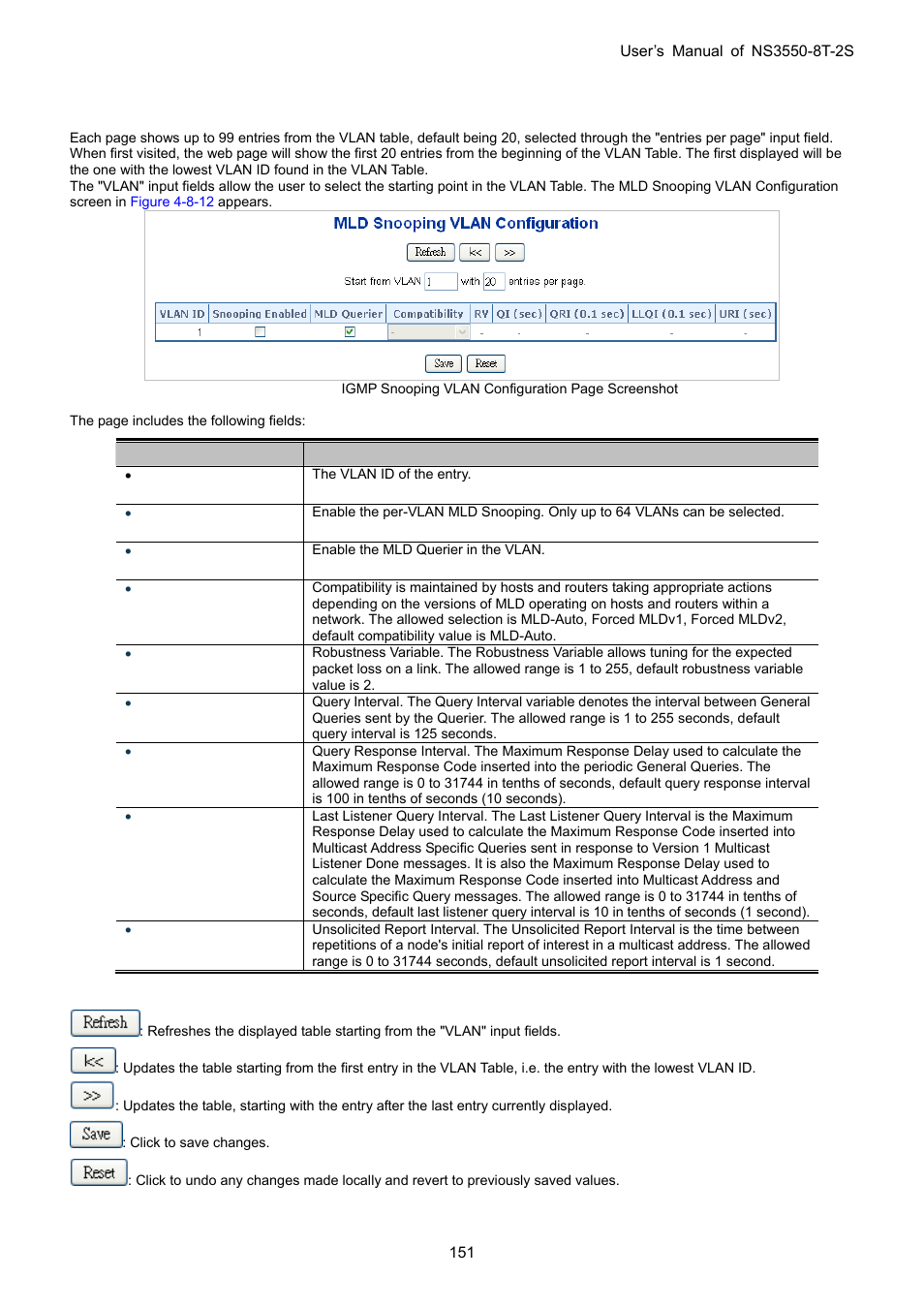 9 mld snooping vlan configuration | Interlogix NS3550-8T-2S User Manual User Manual | Page 151 / 495