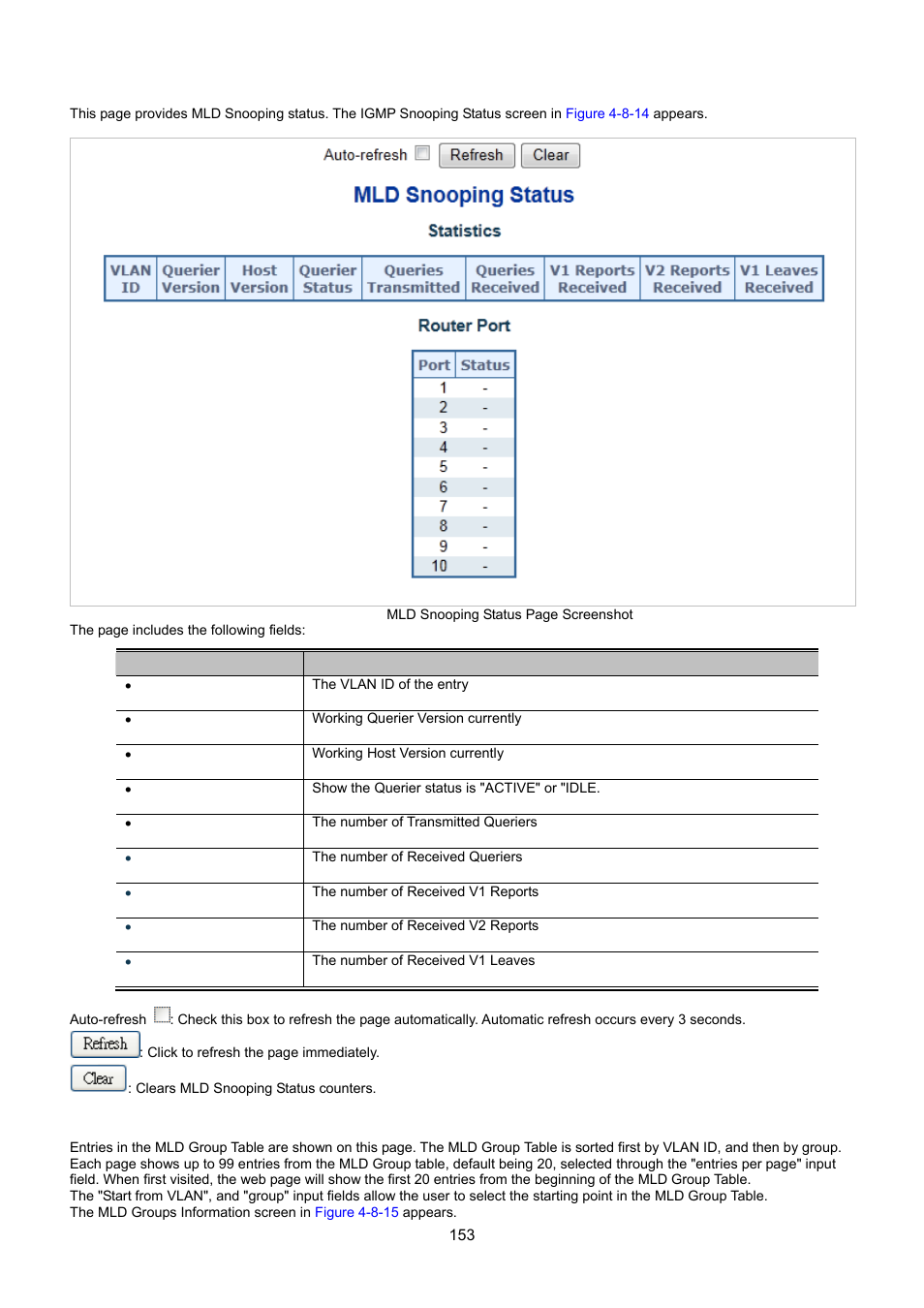 11 mld snooping status, 12 mld groups information | Interlogix NS3550-8T-2S User Manual User Manual | Page 153 / 495